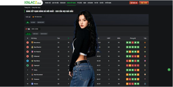 Key Individual Performances Driving the Table